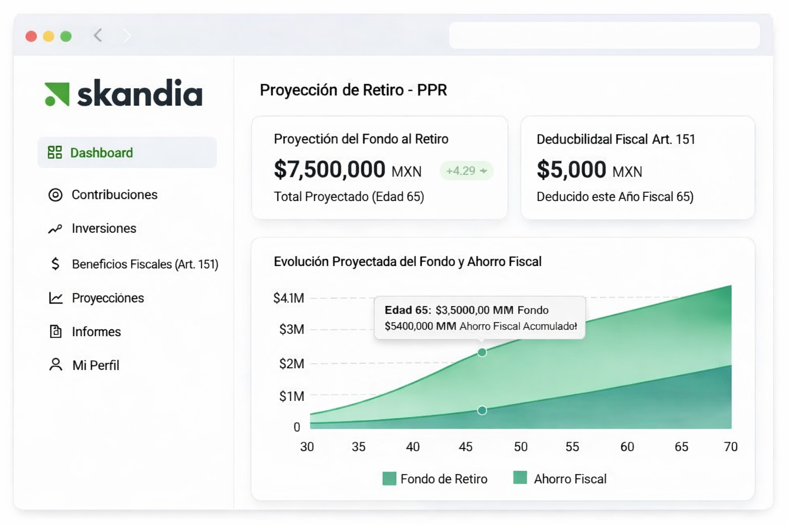 Dashboard Skandia Blanco